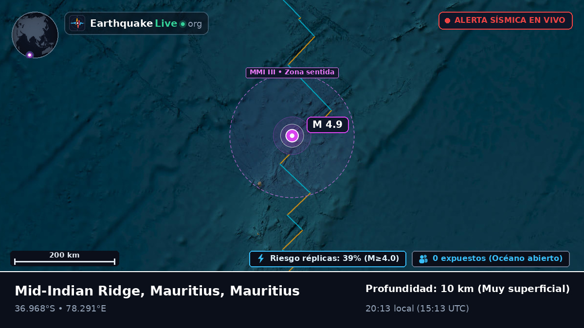 Océano Índico (Mauritius)