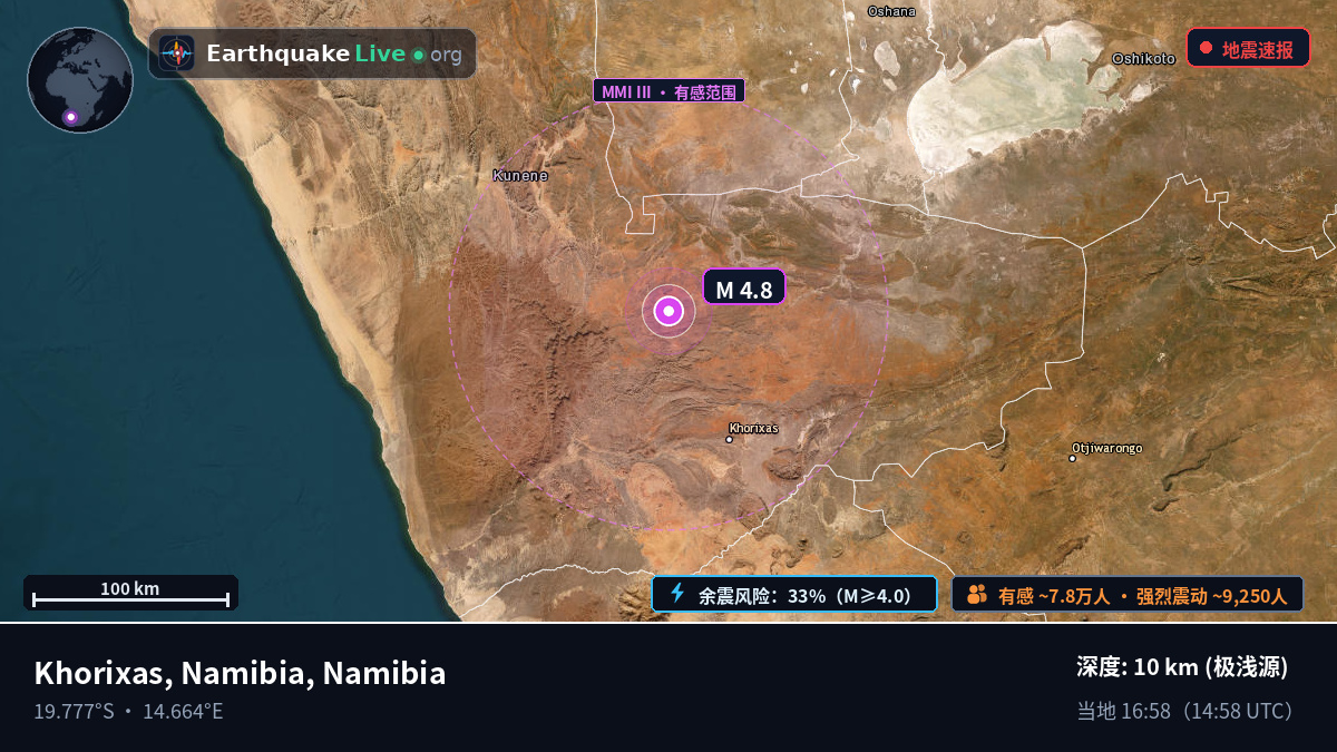 Kunene, Namibia