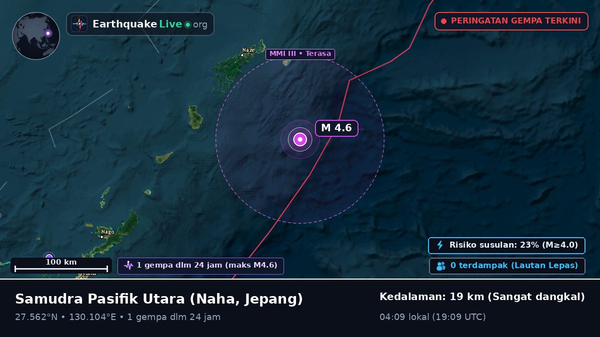 Samudra Pasifik Utara (Jepang)