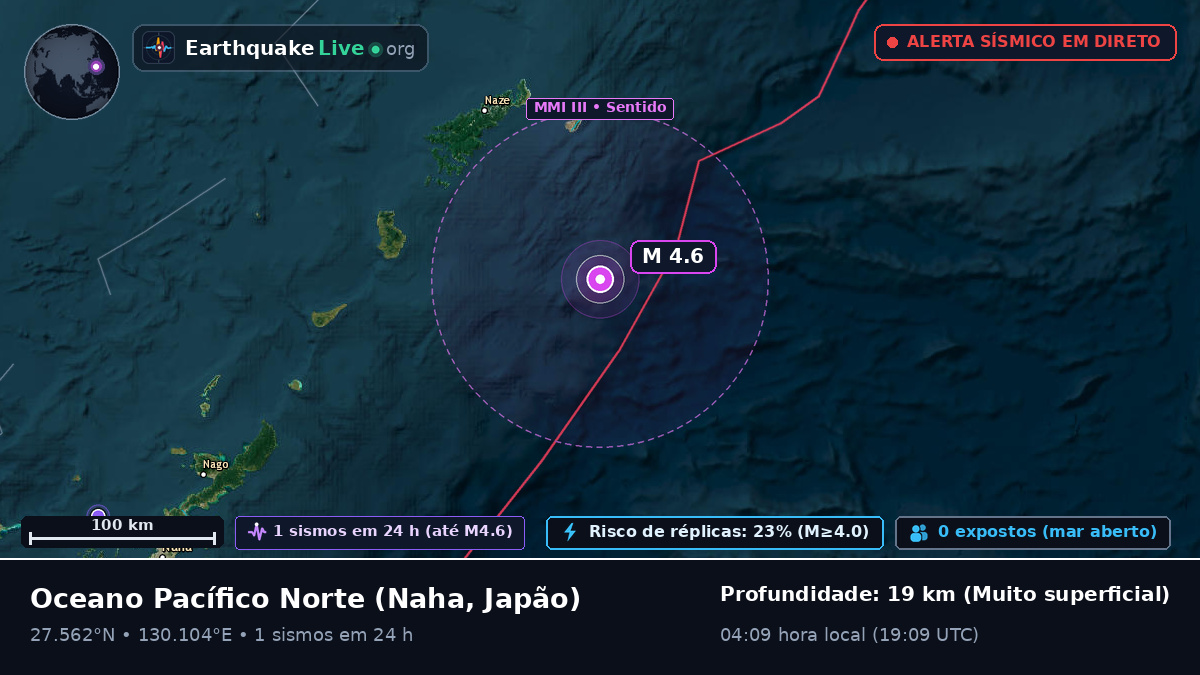 Oceano Pacífico Norte (Japão)