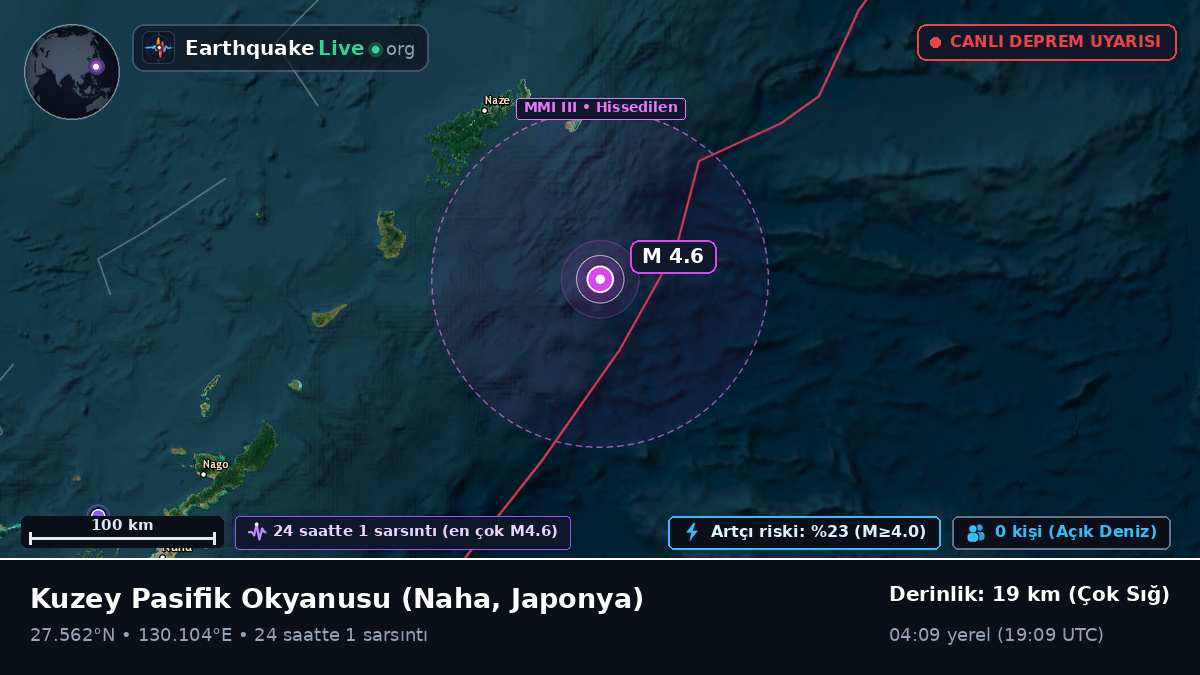 Kuzey Pasifik Okyanusu (Japonya)
