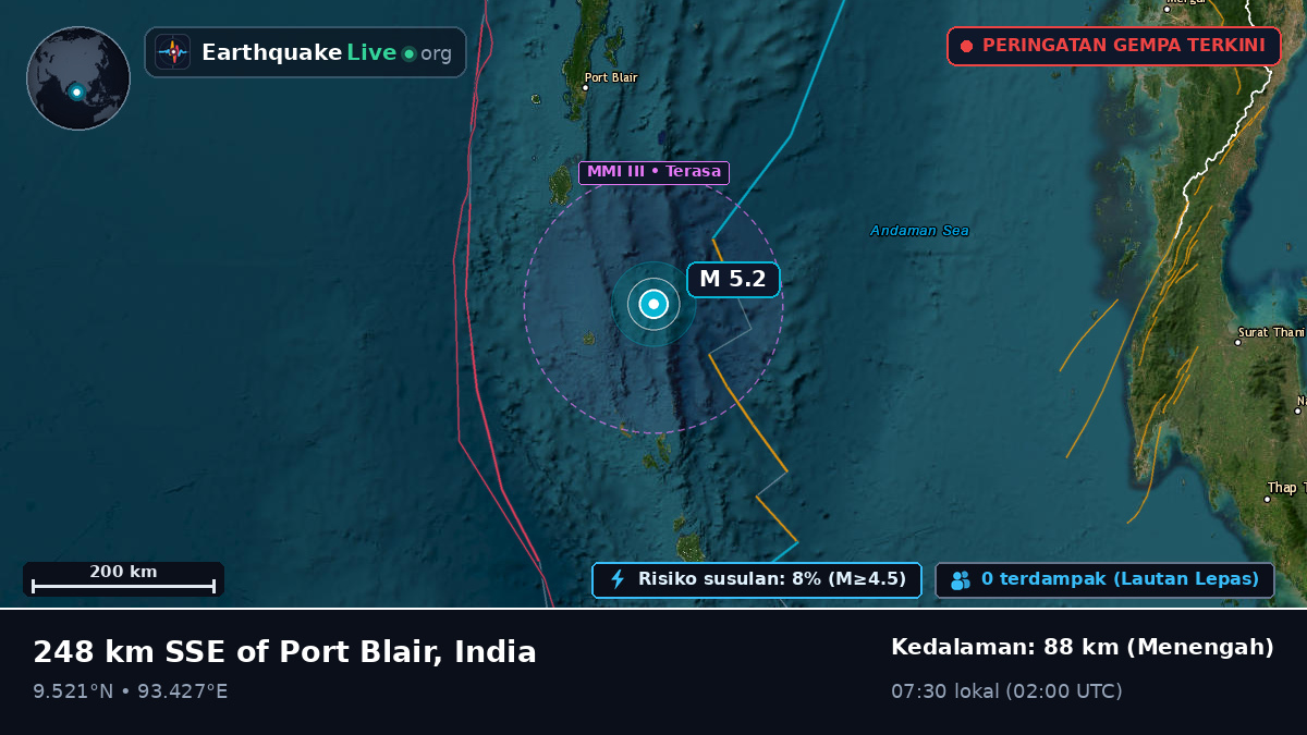 Samudra Hindia (India)