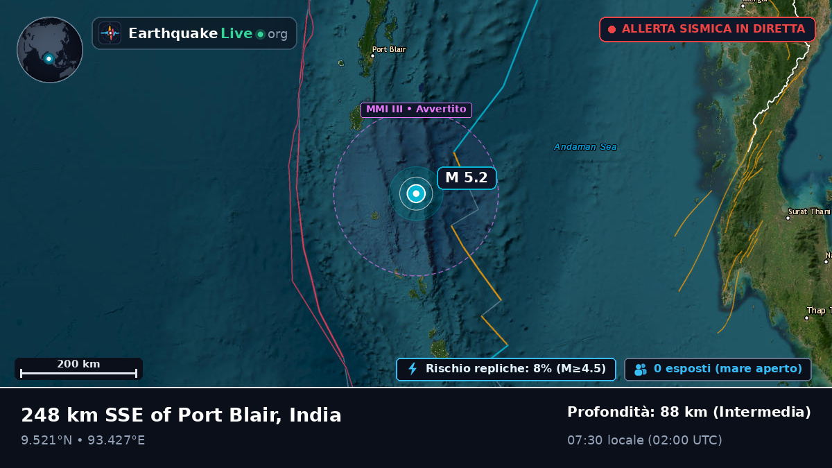 Oceano Indiano (India)