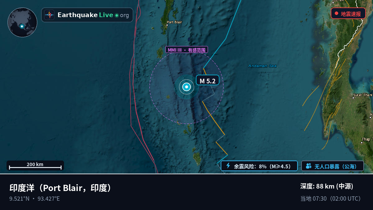 印度洋 (印度)
