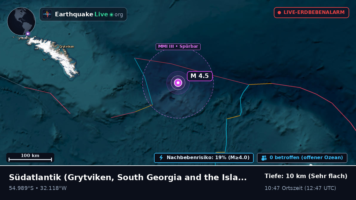 Südatlantik (South Georgia and the Islands)