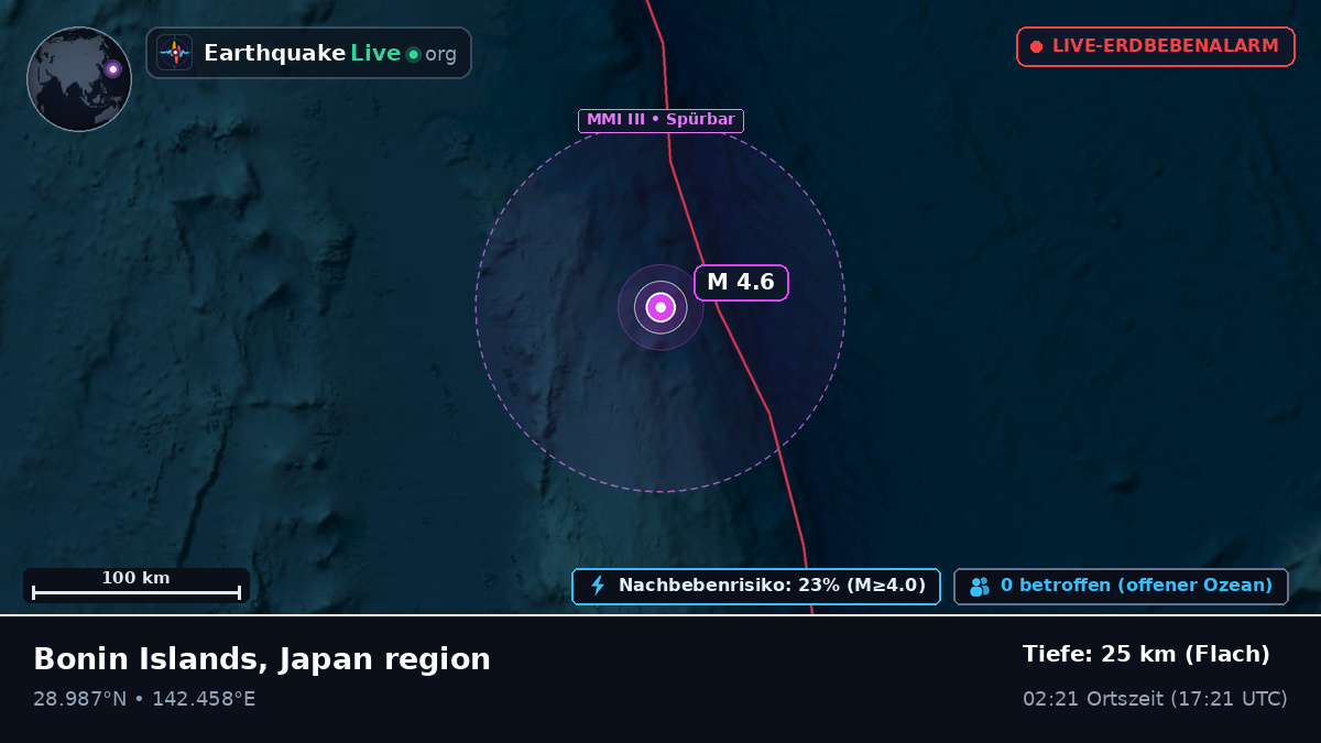 Nordpazifik (Japan)