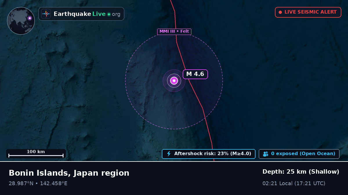 North Pacific Ocean (Japan)