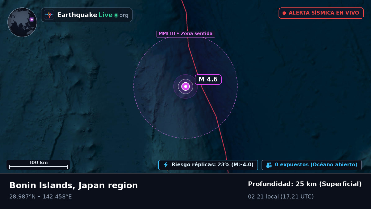 Océano Pacífico Norte (Japón)