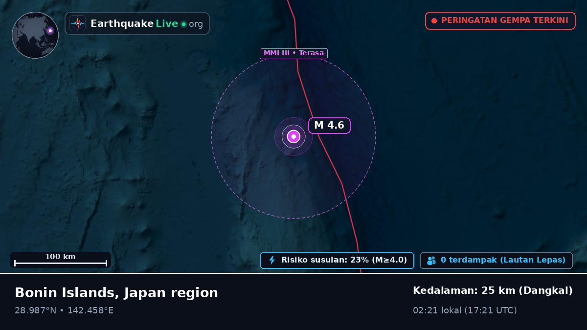 Samudra Pasifik Utara (Jepang)