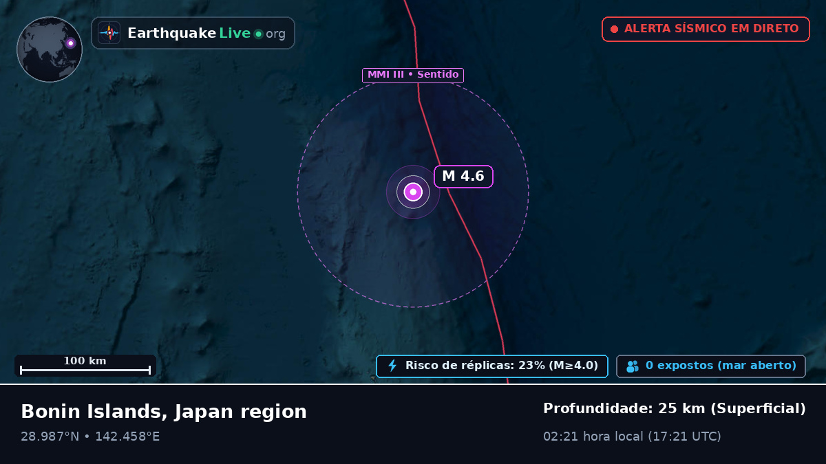 Oceano Pacífico Norte (Japão)