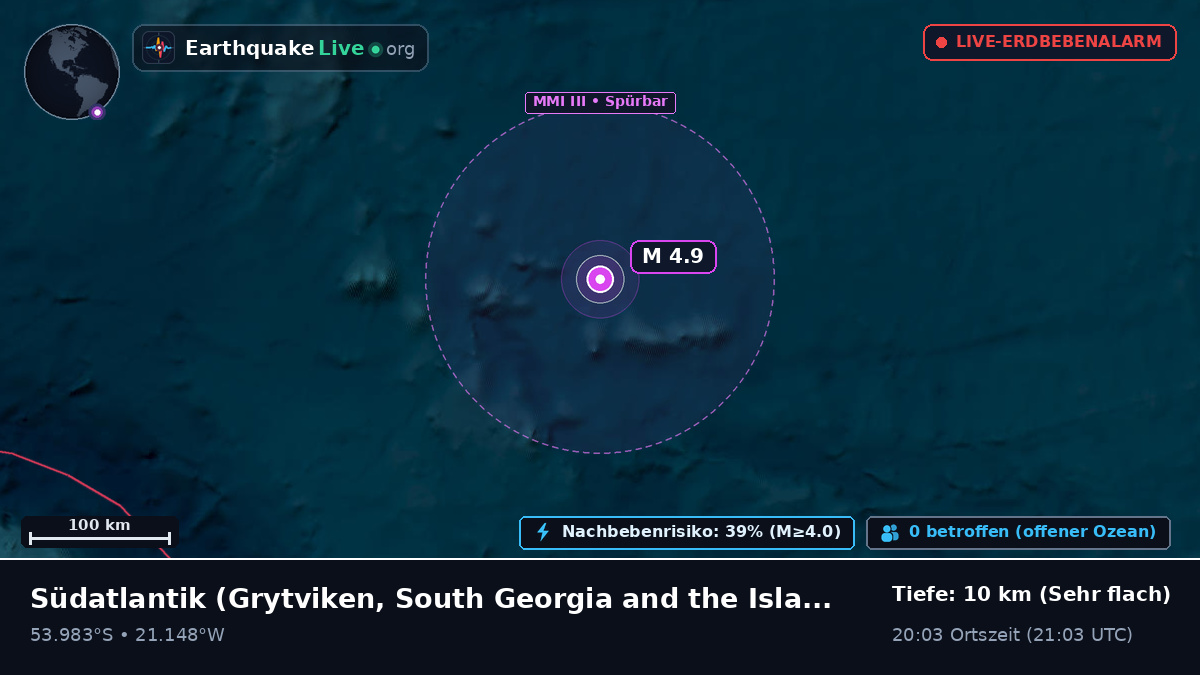 Südatlantik (South Georgia and the Islands)