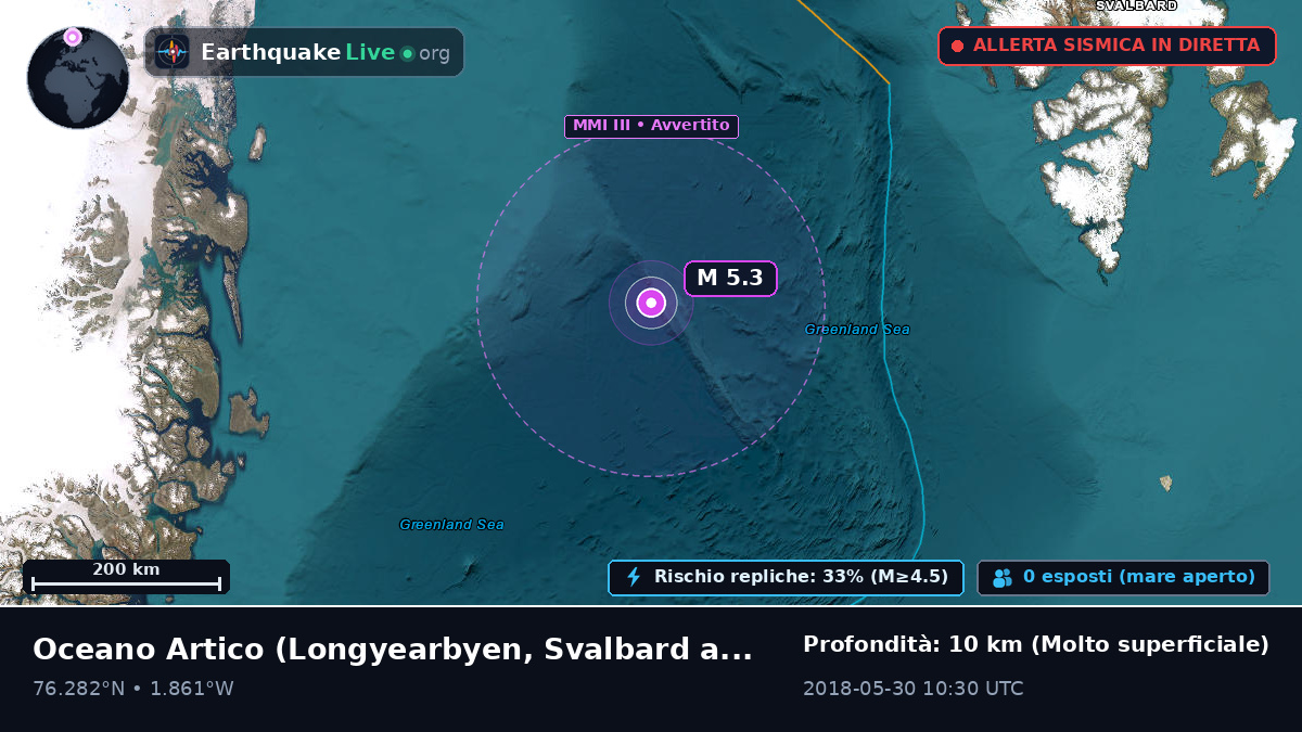 Oceano Artico (Svalbard and Jan Mayen Islands)