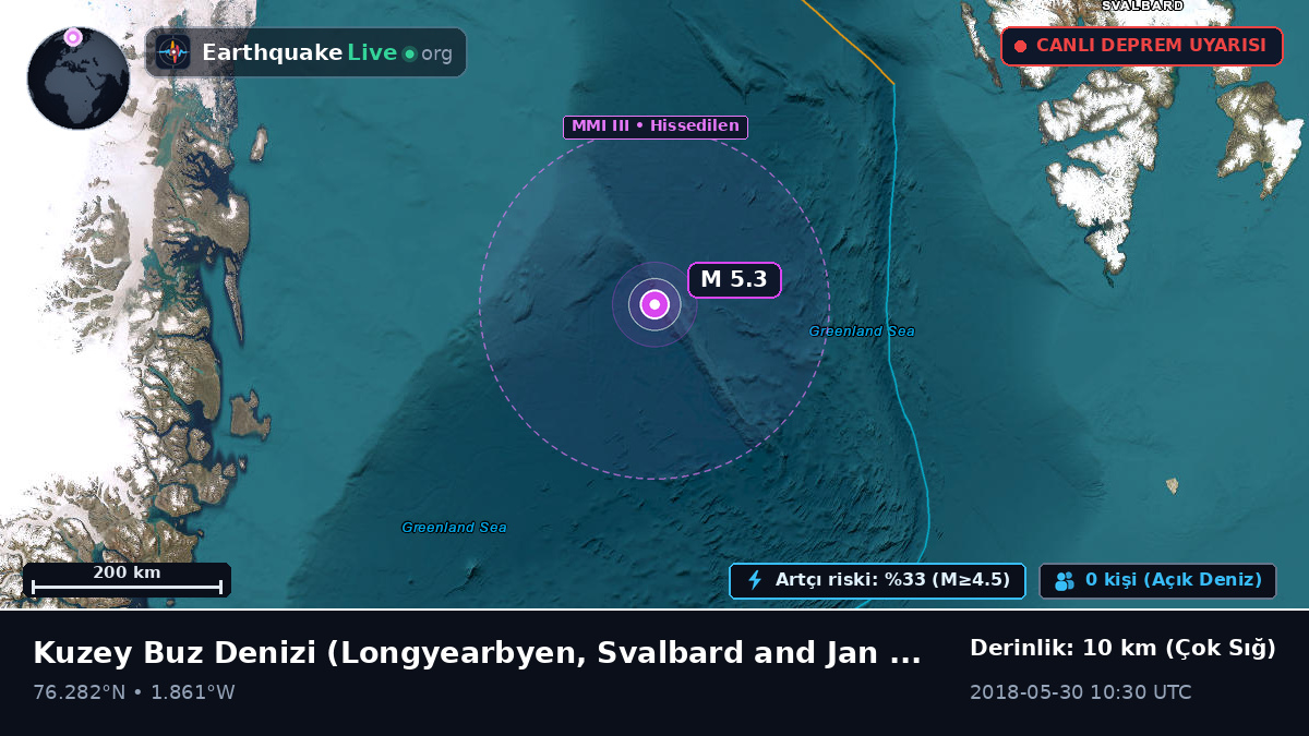 Kuzey Buz Denizi (Svalbard and Jan Mayen Islands)
