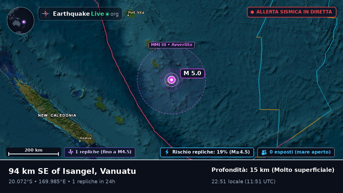 Oceano Pacifico meridionale (Vanuatu)