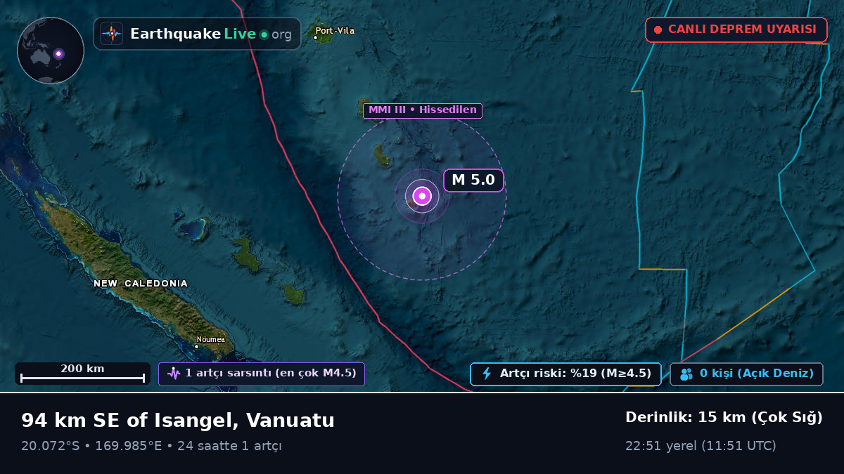 Güney Pasifik Okyanusu (Vanuatu)