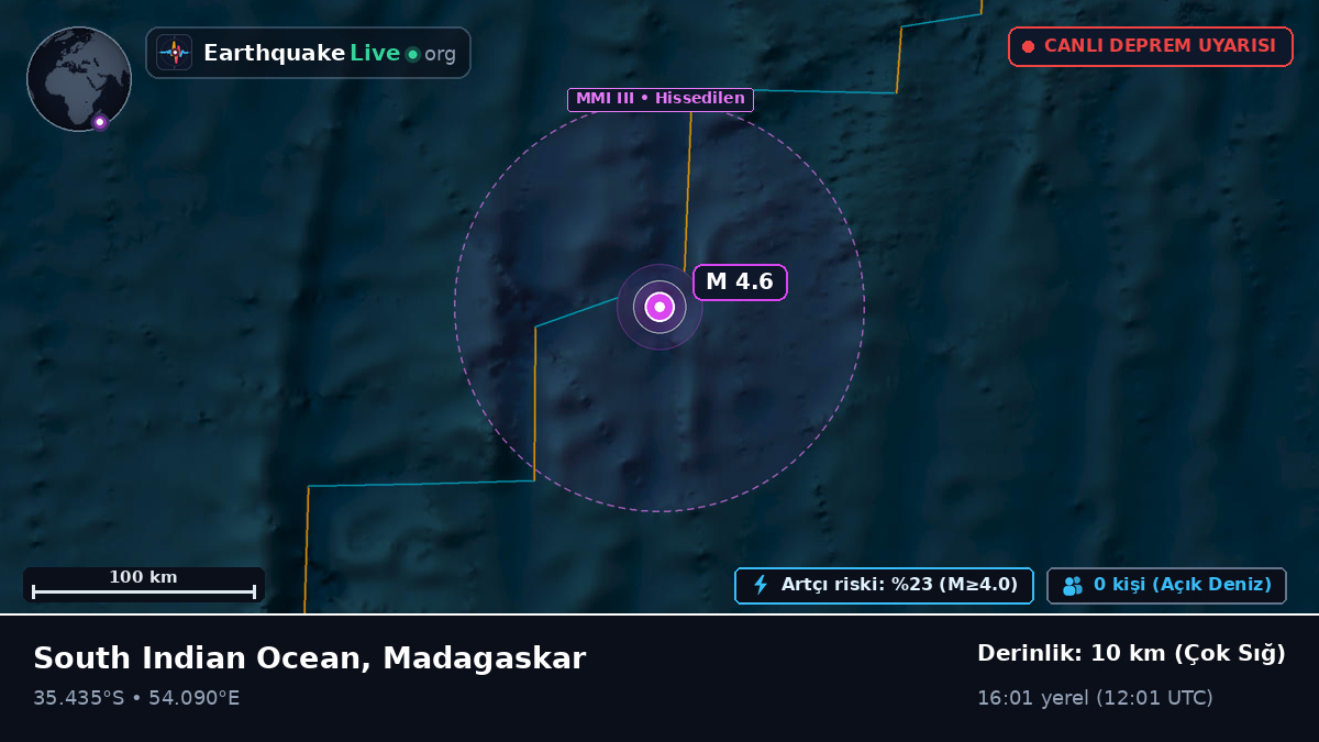 Hint Okyanusu (Madagaskar)