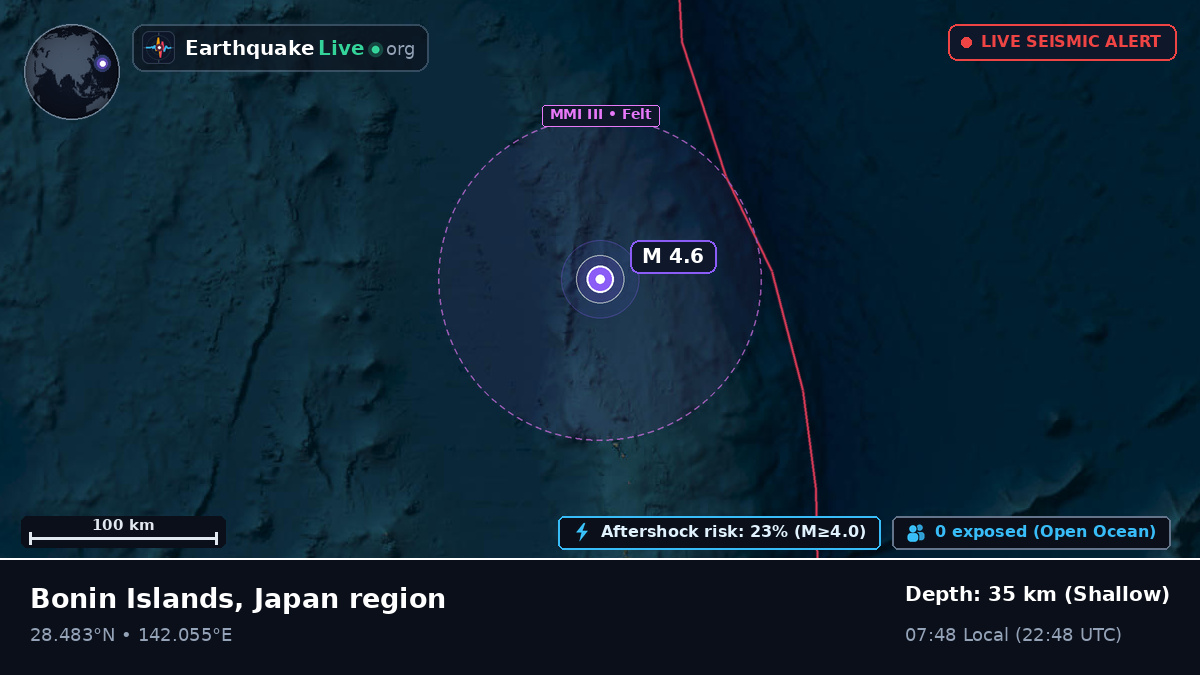 North Pacific Ocean (Japan)
