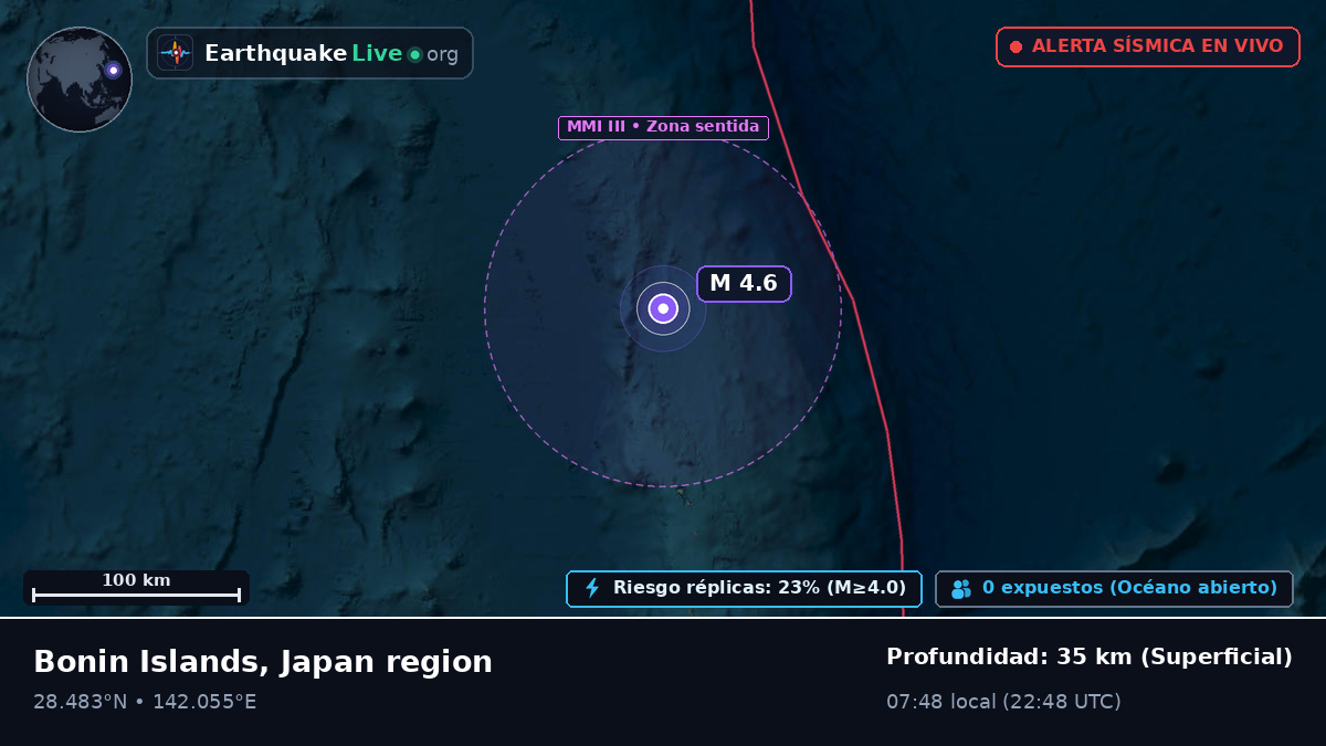 Océano Pacífico Norte (Japón)