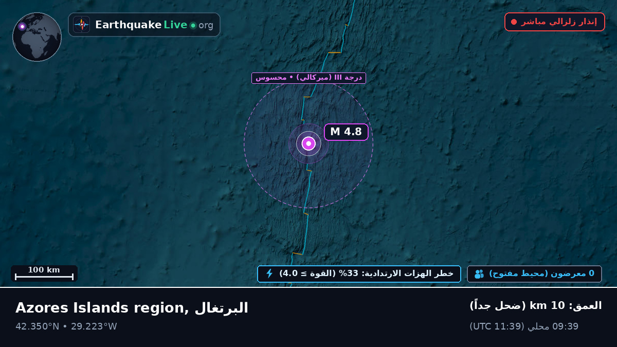 شمال المحيط الأطلسي (البرتغال)