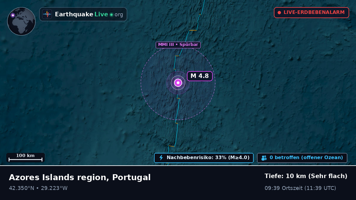 Nordatlantik (Portugal)
