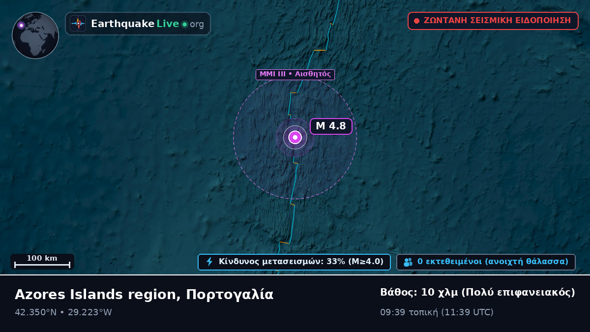 Βόρειος Ατλαντικός Ωκεανός (Πορτογαλία)