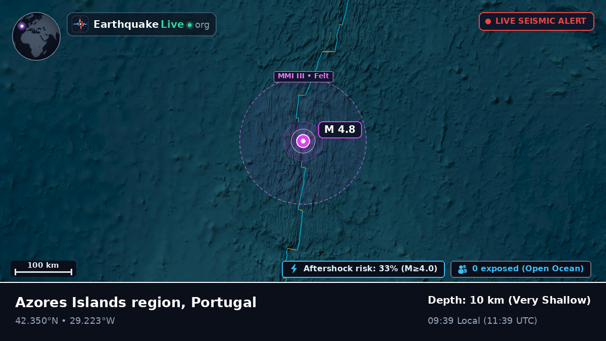 North Atlantic Ocean (Portugal)