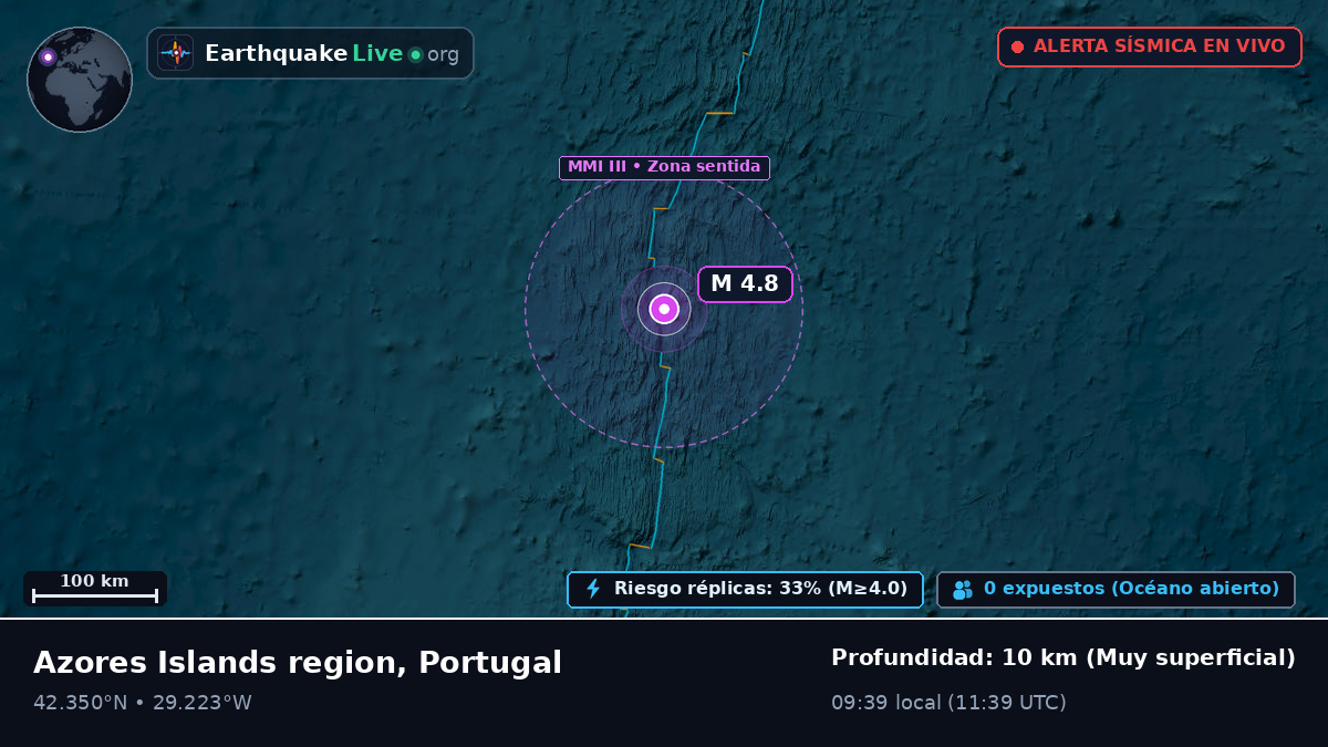 Océano Atlántico Norte (Portugal)