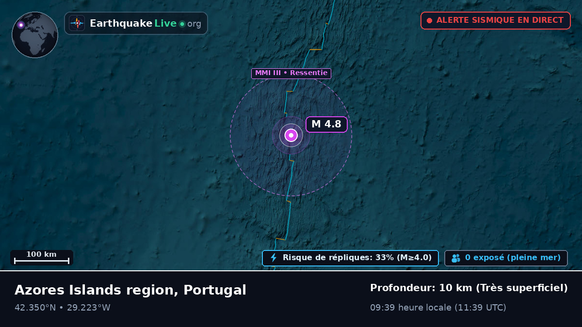 Océan Atlantique Nord (Portugal)