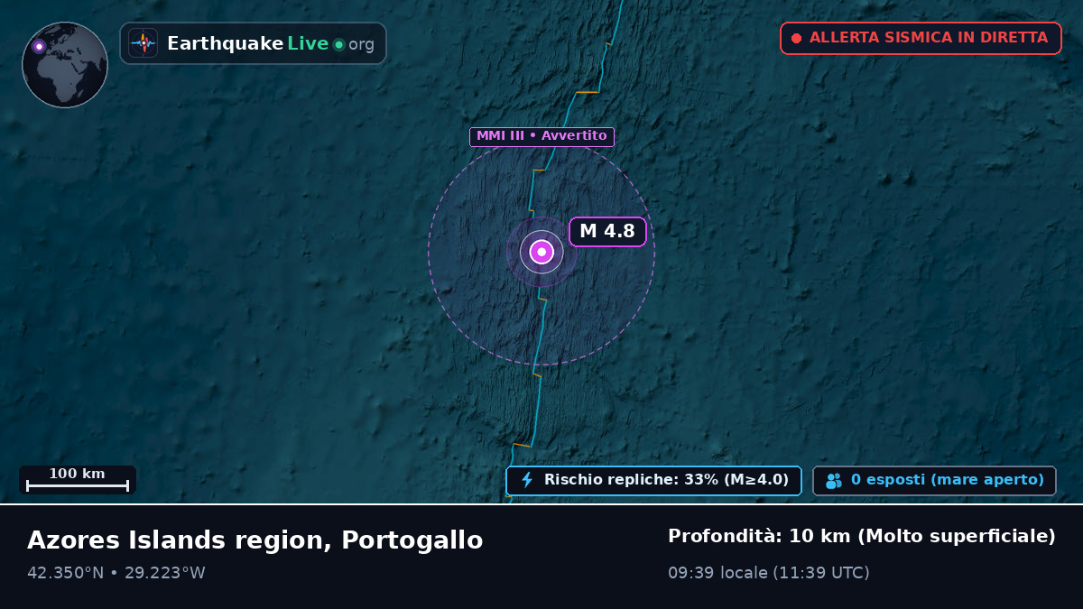 Oceano Atlantico settentrionale (Portogallo)