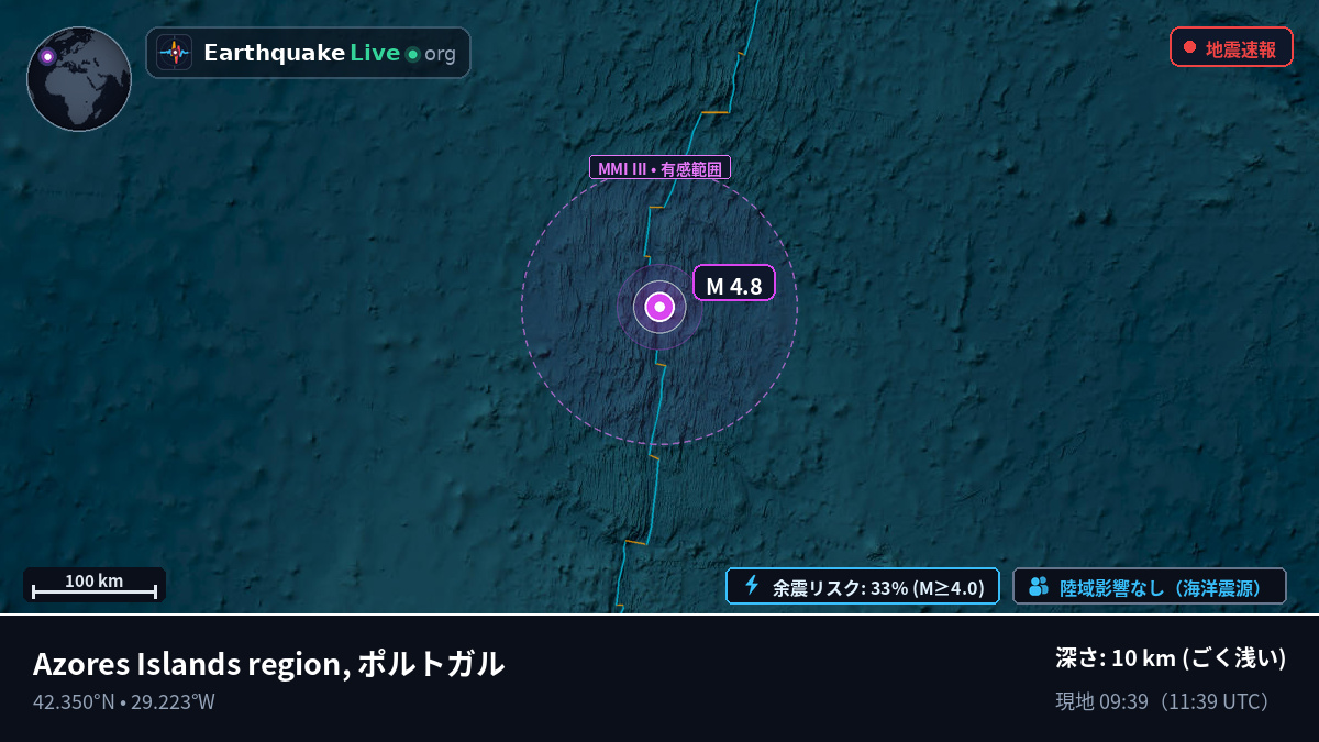 北大西洋 (ポルトガル)