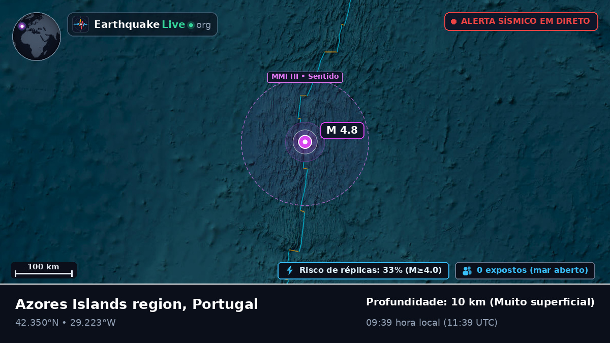 Oceano Atlântico Norte (Portugal)