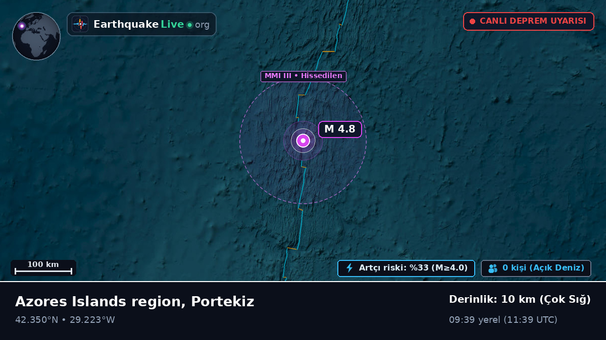Kuzey Atlantik Okyanusu (Portekiz)