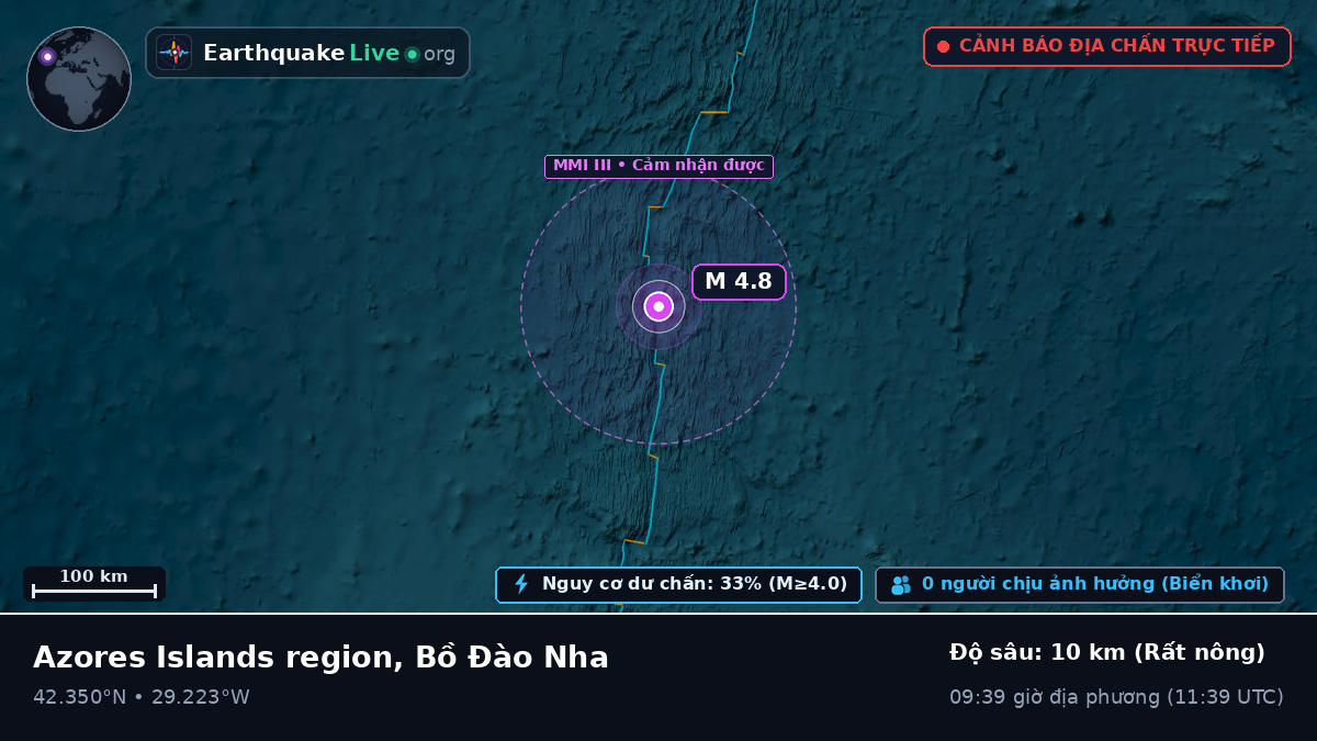 Bắc Đại Tây Dương (Bồ Đào Nha)