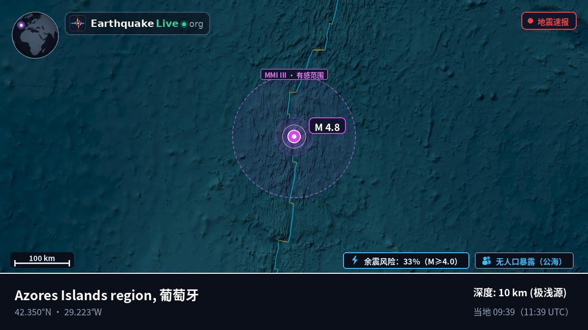 北大西洋 (葡萄牙)