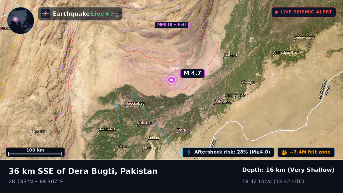 Punjab, Pakistan