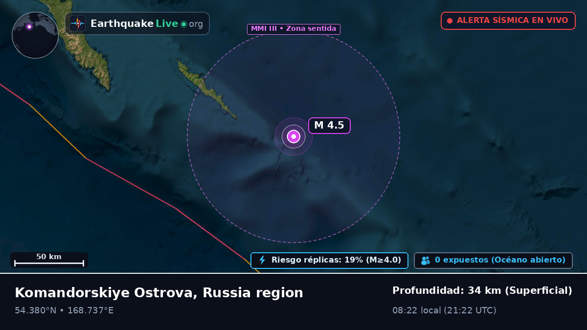 Mar de Bering (Rusia)