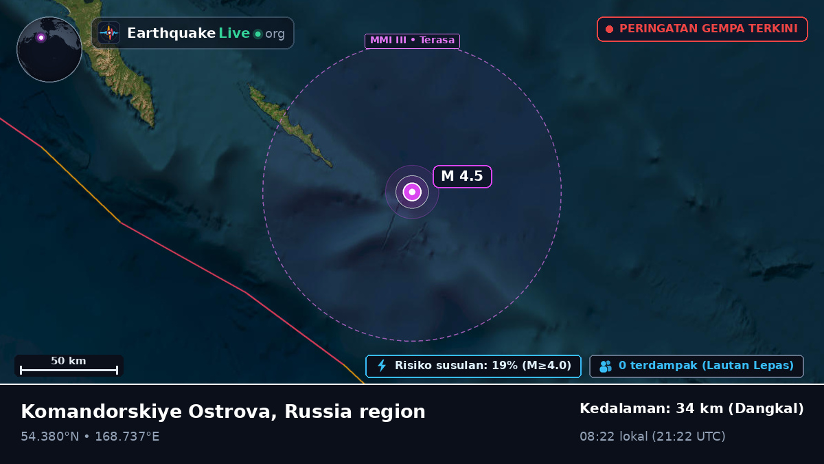 Laut Bering (Rusia)