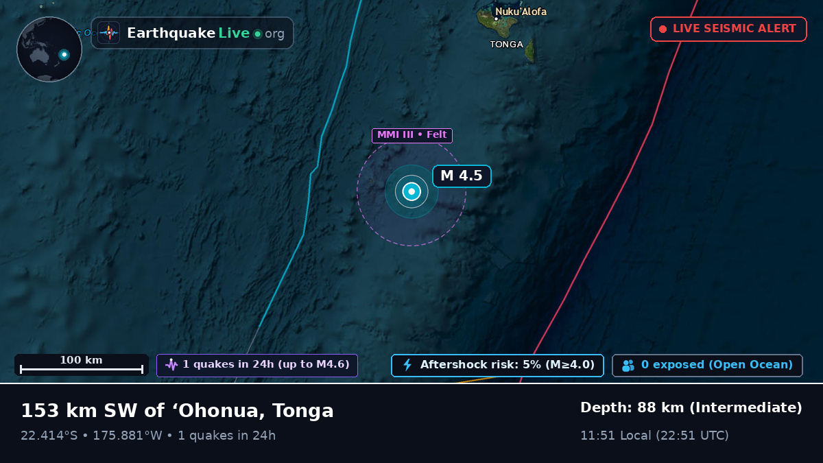 Off the coast of Nuku'alofa, Tonga