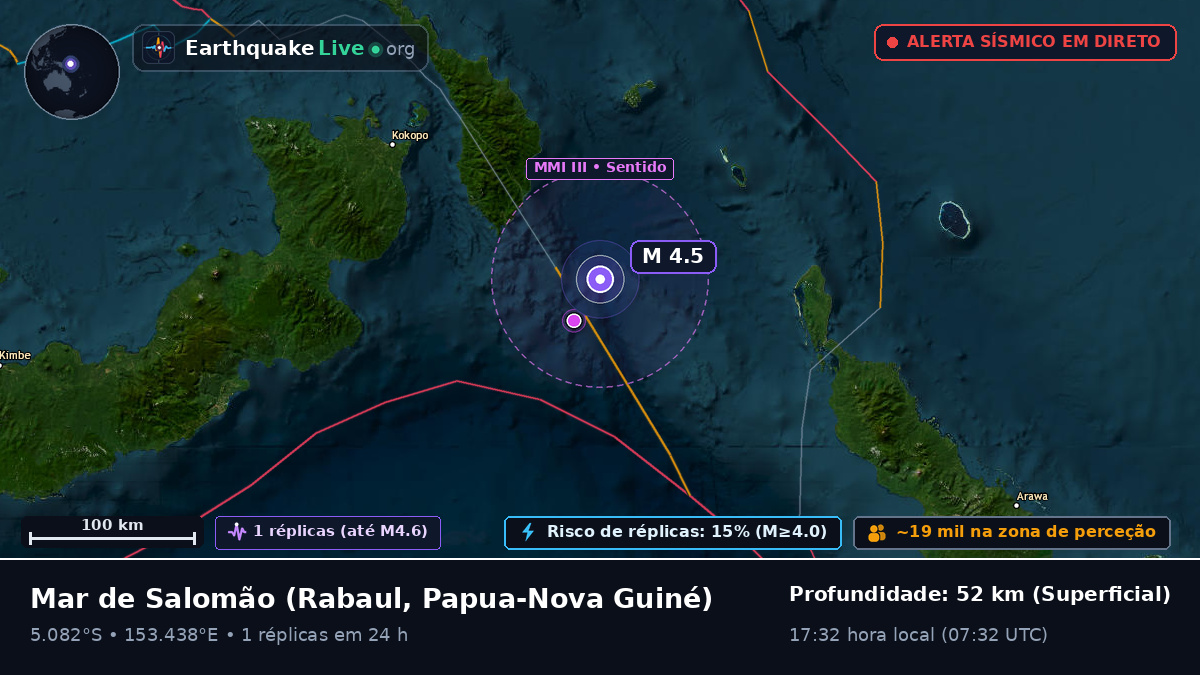 Mar de Salomão (Papua-Nova Guiné)