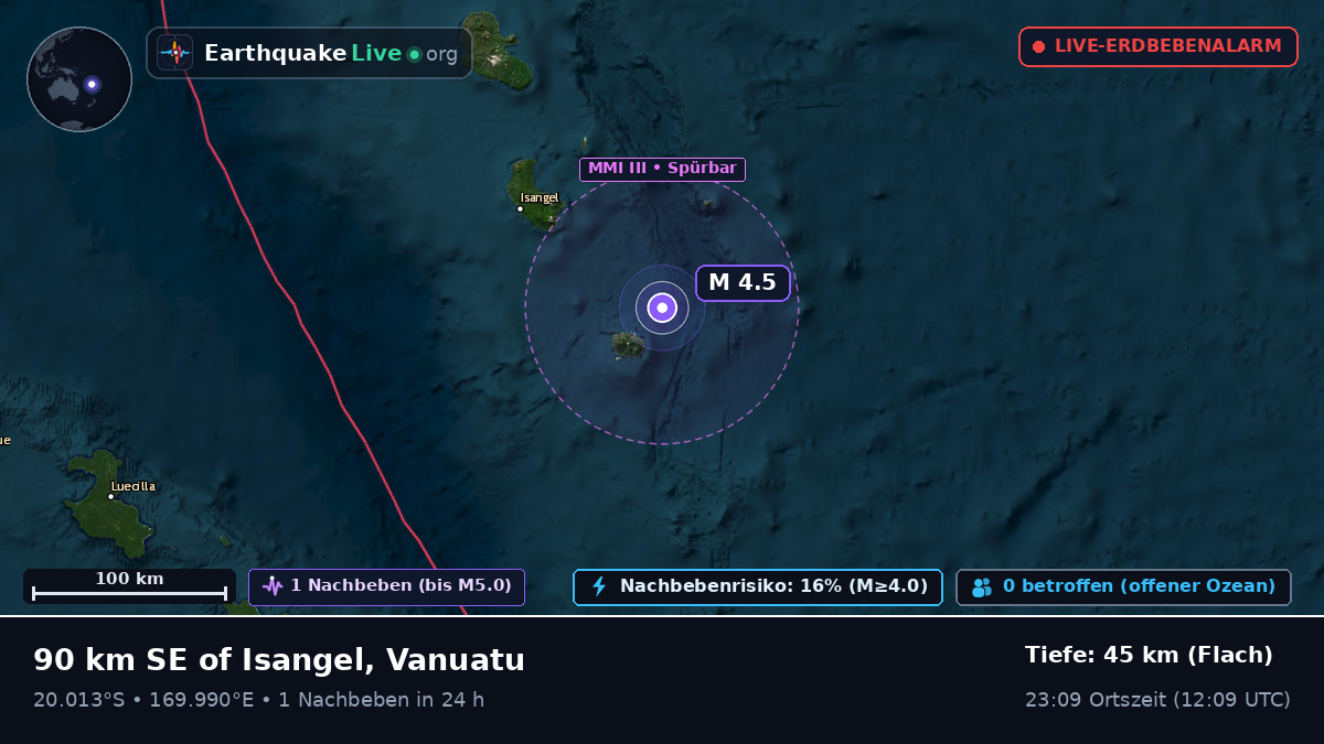 Südpazifik (Vanuatu)