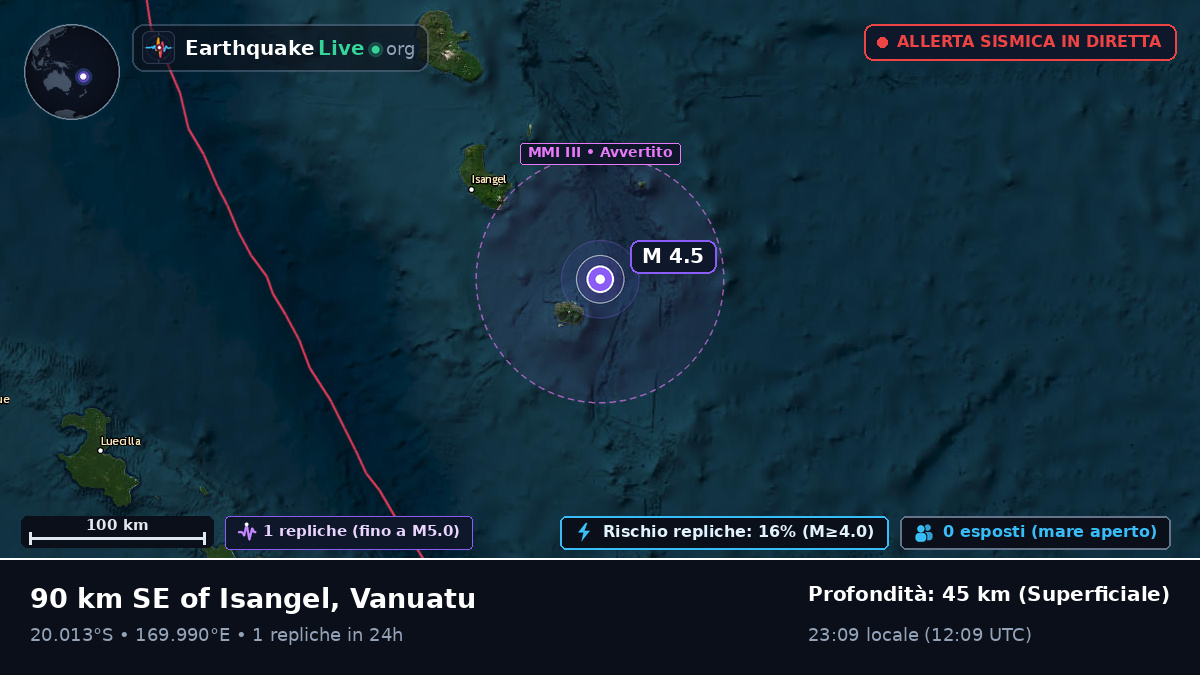 Oceano Pacifico meridionale (Vanuatu)