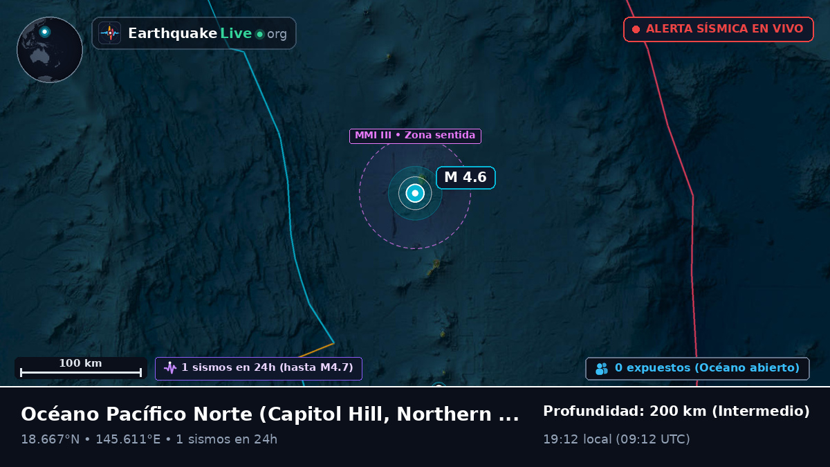 Océano Pacífico Norte (Northern Mariana Islands)
