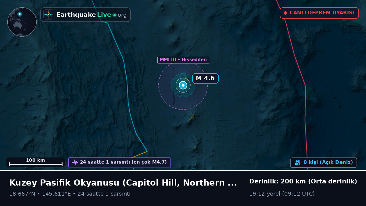 Kuzey Pasifik Okyanusu (Northern Mariana Islands)