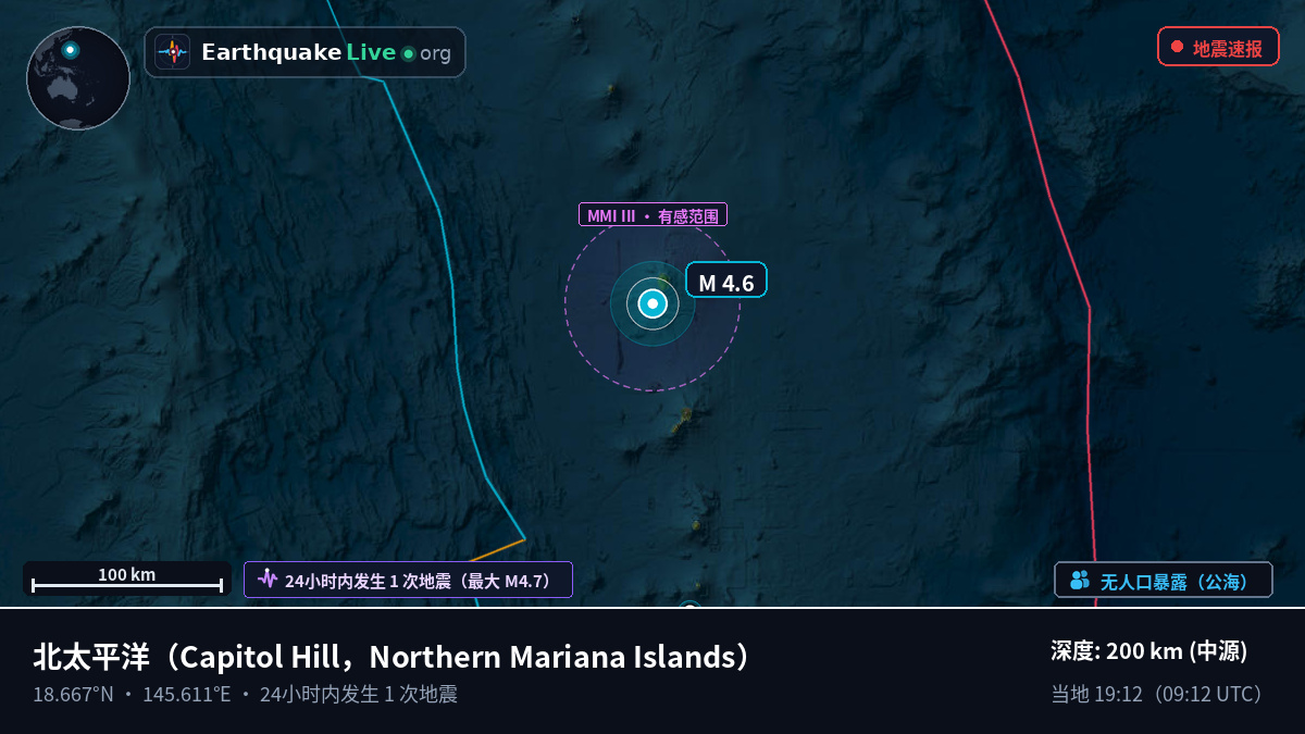 北太平洋 (Northern Mariana Islands)