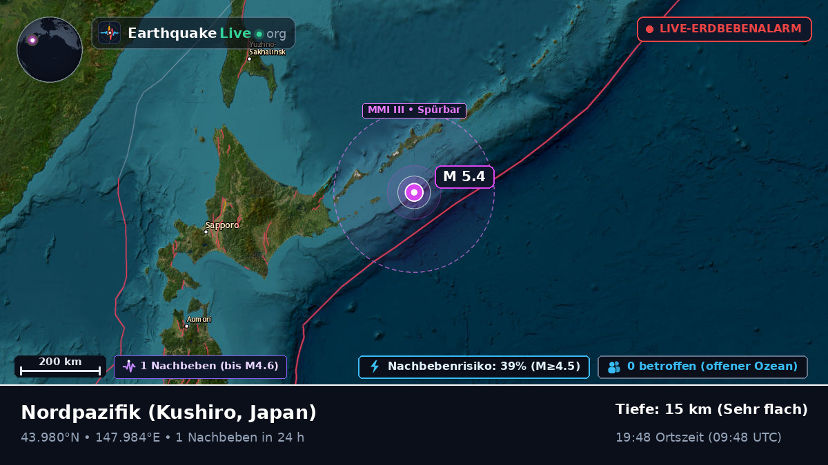 Nordpazifik (Japan)
