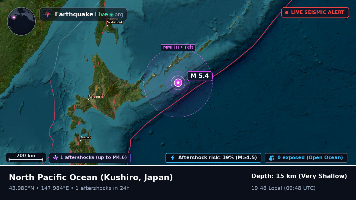 North Pacific Ocean (Japan)