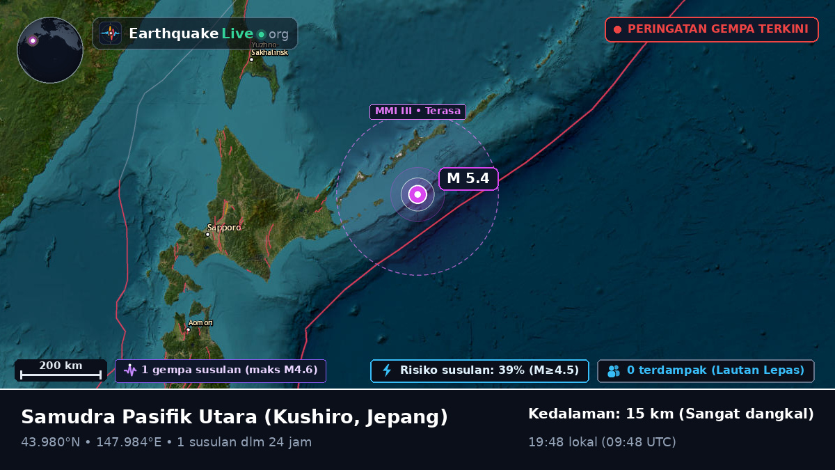 Samudra Pasifik Utara (Jepang)