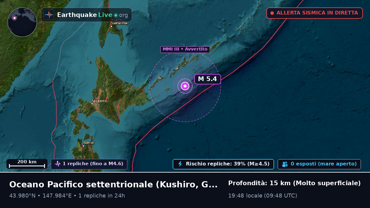 Oceano Pacifico settentrionale (Giappone)
