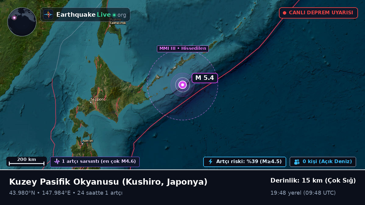 Kuzey Pasifik Okyanusu (Japonya)