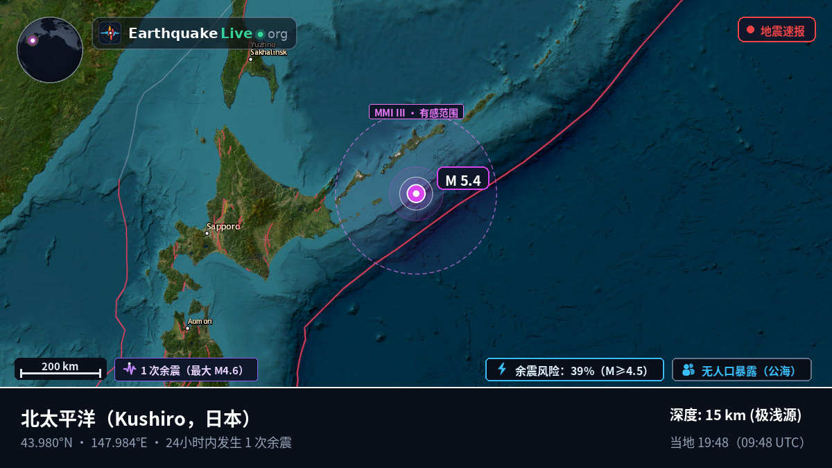 北太平洋 (日本)